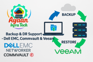 Ayaan Infra Tech backup and disaster recovery workflow diagram showing cloud backup to server restore cycle using Dell EMC NetWorker, Commvault, and Veeam solutions