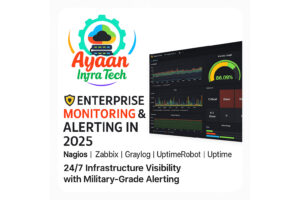 Ayaan Infra Tech enterprise monitoring dashboard showing Nagios, Zabbix, Graylog, and UptimeRobot with real-time infrastructure alerts and 86.09% uptime metrics