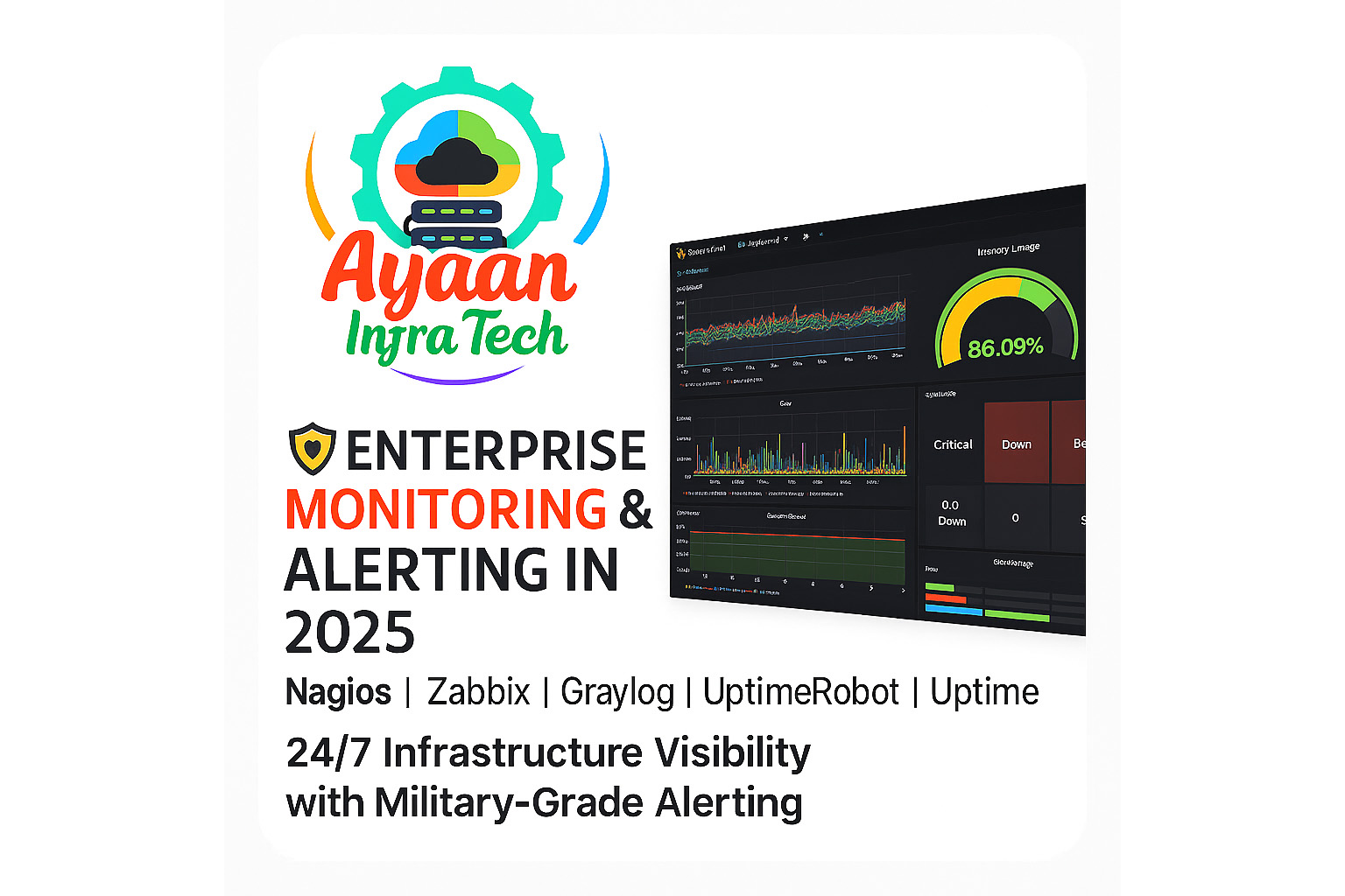 Ayaan Infra Tech enterprise monitoring dashboard showing Nagios, Zabbix, Graylog, and UptimeRobot with real-time infrastructure alerts and 86.09% uptime metrics