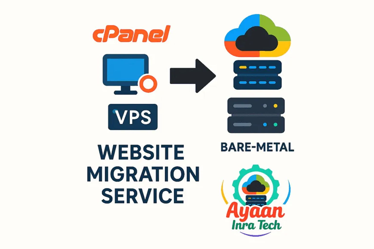 Flat-style graphic showing website migration service from cPanel and VPS to cloud and bare-metal servers with Ayaan Infra Tech logo